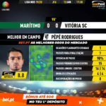 GoalPoint-Marítimo-Vitória-SC-Liga-NOS-201920-MVP