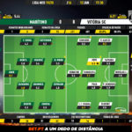 GoalPoint-Marítimo-Vitória-SC-Liga-NOS-201920-Ratings