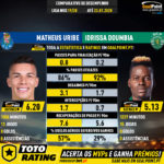 GoalPoint-Matheus_Uribe_2019_vs_Idrissa_Doumbia_2019-infog