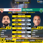 GoalPoint-Moanes_Dabbur_2019_vs_Luiz_Phellype_2019-infog