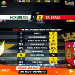 GoalPoint-Moreirense-Braga-Liga-NOS-201920-90m
