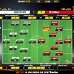GoalPoint-Moreirense-Braga-Liga-NOS-201920-Ratings