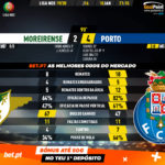 GoalPoint-Moreirense-Porto-Liga-NOS-201920-90m