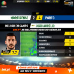 GoalPoint-Moreirense-Porto-Liga-NOS-201920-MVP