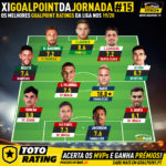 GoalPoint-Onze-jornada-15-Liga-NOS-201920-infog