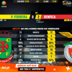 GoalPoint-Pacos-Benfica-Liga-NOS-201920-90m