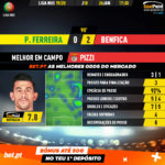 GoalPoint-Pacos-Benfica-Liga-NOS-201920-MVP