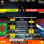 GoalPoint-Pacos-Gil-Vicente-Liga-NOS-201920-90m
