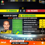GoalPoint-Pacos-Gil-Vicente-Liga-NOS-201920-MVP