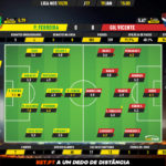 GoalPoint-Pacos-Gil-Vicente-Liga-NOS-201920-Ratings