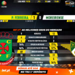 GoalPoint-Pacos-Moreirense-Liga-NOS-201920-90m