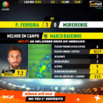 GoalPoint-Pacos-Moreirense-Liga-NOS-201920-MVP