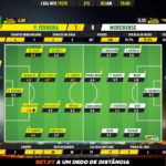 GoalPoint-Pacos-Moreirense-Liga-NOS-201920-Ratings