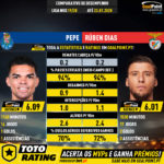 GoalPoint-Pepe_2019_vs_Rúben_Dias_2019-infog