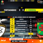 GoalPoint-Portimonense-Pacos-Liga-NOS-201920-90m