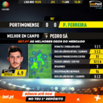 GoalPoint-Portimonense-Pacos-Liga-NOS-201920-MVP