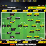 GoalPoint-Portimonense-Pacos-Liga-NOS-201920-Ratings