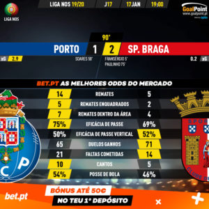GoalPoint-Porto-Braga-Liga-NOS-201920-90m