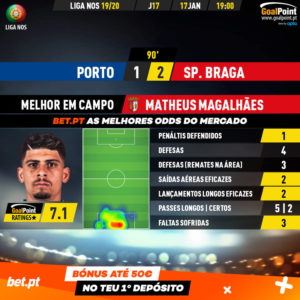 GoalPoint-Porto-Braga-Liga-NOS-201920-MVP