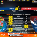 GoalPoint-Porto-Gil-Vicente-Liga-NOS-201920-90m