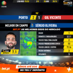 GoalPoint-Porto-Gil-Vicente-Liga-NOS-201920-MVP