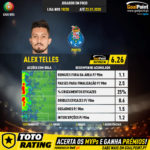 GoalPoint-Portuguese-Primeira-Liga-2018-Alex-Telles-infog