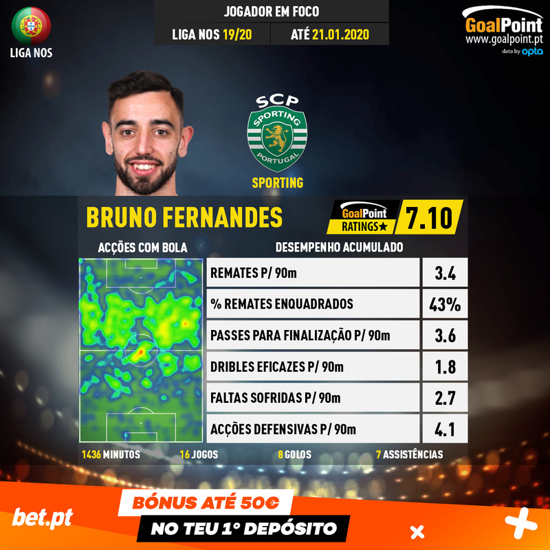 GoalPoint-Portuguese-Primeira-Liga-2018-Bruno-Fernandes-1Volta-infog