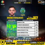 GoalPoint-Portuguese-Primeira-Liga-2018-Bruno-Fernandes-infog