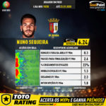 GoalPoint-Portuguese-Primeira-Liga-2018-Nuno-Sequeira-infog