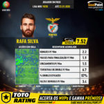 GoalPoint-Portuguese-Primeira-Liga-2018-Rafa-Silva-infog