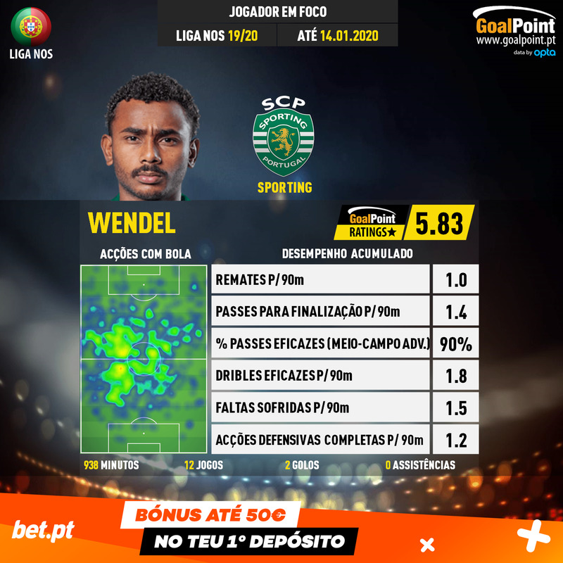 Benfica 🆚 Sporting, Do Céu ao Inferno e vice-versa