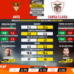 GoalPoint-Preview-Jornada15-Aves-Santa-Clara-Liga-NOS-201920-infog