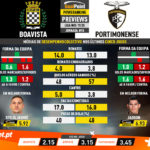 GoalPoint-Preview-Jornada15-Boavista-Portimonense-Liga-NOS-201920-1-infog