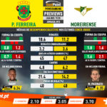 GoalPoint-Preview-Jornada15-Pacos-Moreirense-Liga-NOS-201920-infog