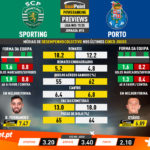 GoalPoint-Preview-Jornada15-Sporting-Porto-Liga-NOS-201920-infog