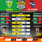 GoalPoint-Preview-Jornada15-Tondela-Gil-Vicente-Liga-NOS-201920-infog