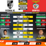 GoalPoint-Preview-Jornada15-Vitória-SC-Benfica-Liga-NOS-201920-infog