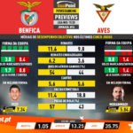 GoalPoint-Preview-Jornada16-Benfica-Aves-Liga-NOS-201920-infog