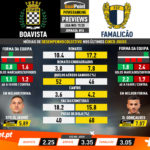 GoalPoint-Preview-Jornada16-Boavista-Famalicão-Liga-NOS-201920-infog