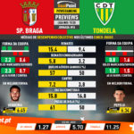 GoalPoint-Preview-Jornada16-Braga-Tondela-Liga-NOS-201920-infog
