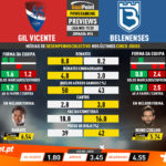 GoalPoint-Preview-Jornada16-Gil-Vicente-Belenenses-Liga-NOS-201920-infog