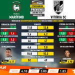 GoalPoint-Preview-Jornada16-Marítimo-Vitória-SC-Liga-NOS-201920-infog
