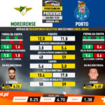 GoalPoint-Preview-Jornada16-Moreirense-Porto-Liga-NOS-201920-infog