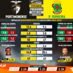 GoalPoint-Preview-Jornada16-Portimonense-Pacos-Liga-NOS-201920-infog