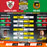 GoalPoint-Preview-Jornada16-Santa-Clara-Rio-Ave-Liga-NOS-201920-infog