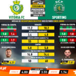 GoalPoint-Preview-Jornada16-Vitória-FC-Sporting-Liga-NOS-201920-infog