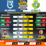 GoalPoint-Preview-Jornada17-Belenenses-Vitória-FC-Liga-NOS-201920-infog