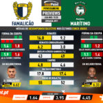 GoalPoint-Preview-Jornada17-Famalicão-Marítimo-Liga-NOS-201920-infog
