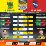 GoalPoint-Preview-Jornada17-Pacos-Gil-Vicente-Liga-NOS-201920-infog