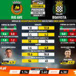 GoalPoint-Preview-Jornada17-Rio-Ave-Boavista-Liga-NOS-201920-infog
